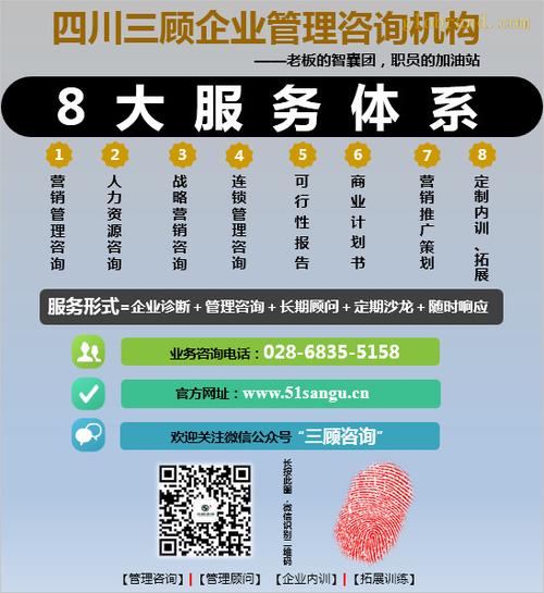 2015~2016(成都)人力资源管理咨询服务