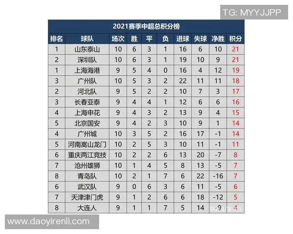 武汉篮球队以51分领跑世锦赛积分榜展现强大实力